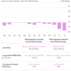 Image for article titled Why “rebalancing” the German economy is easier said than done